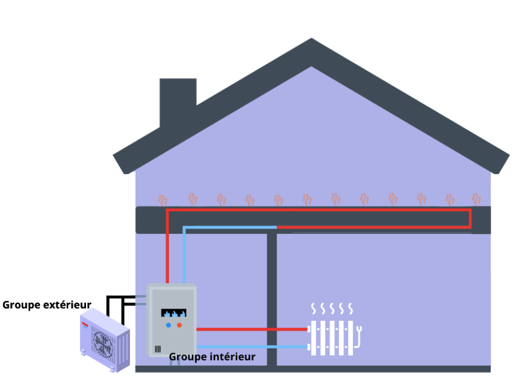 fonctionnement pompe à chaleur air/eau